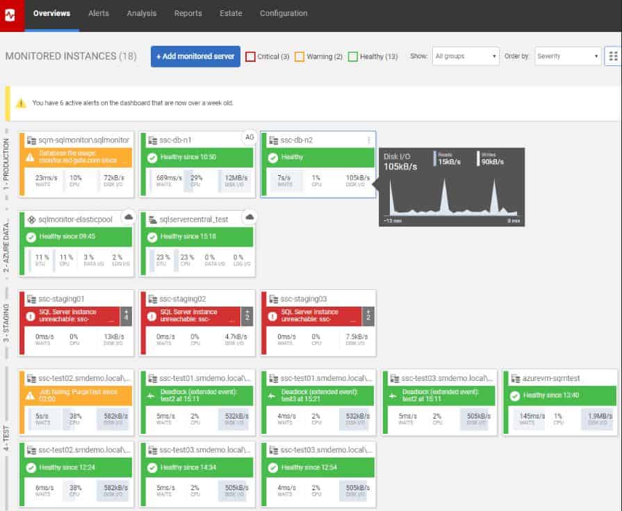 Redgate Dashboard 