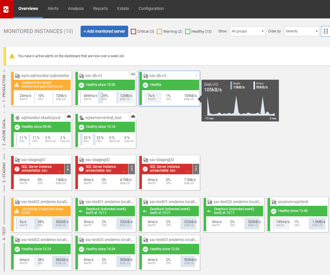 Red-Gate SQL Monitor Dashboard