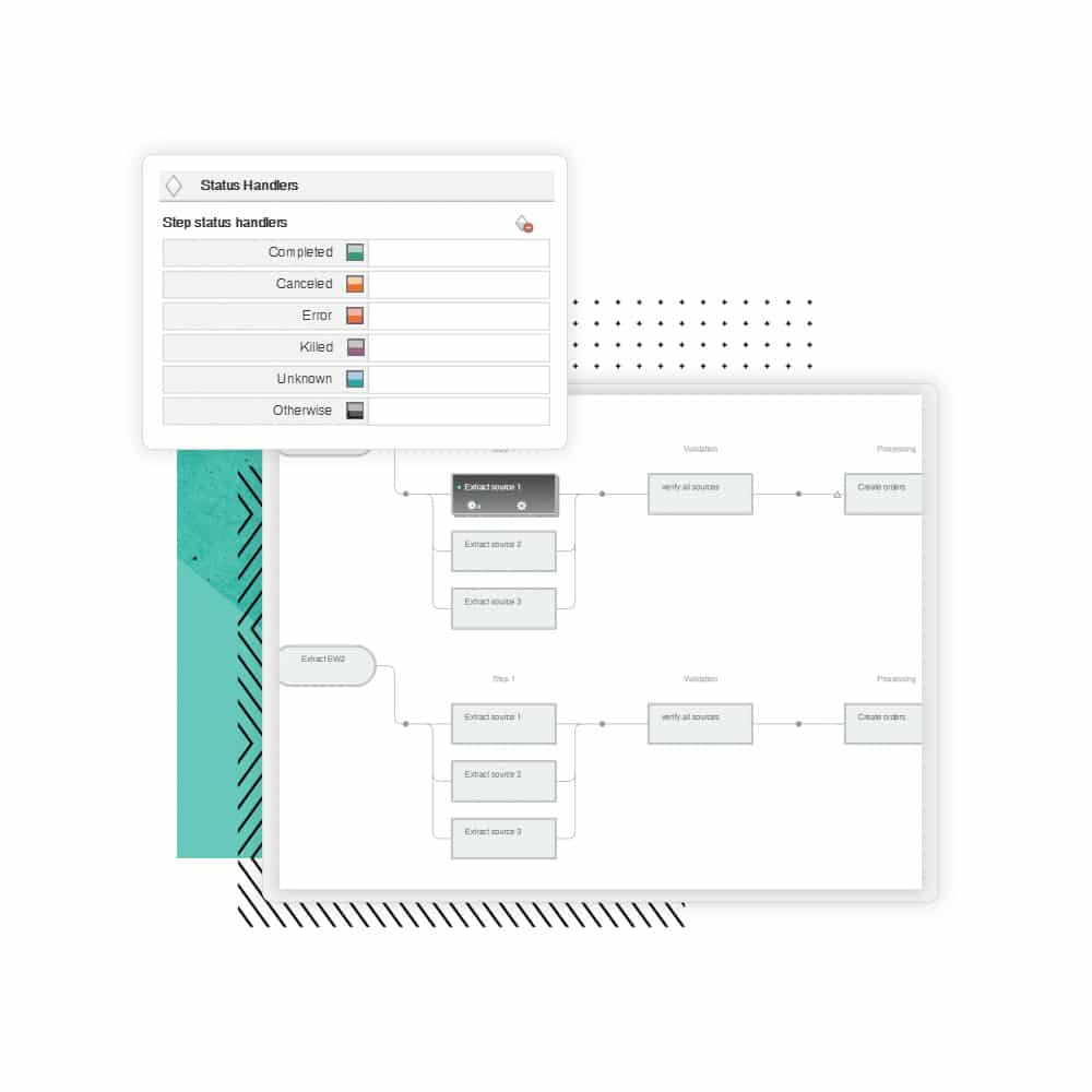 Redwood RunMyJobs Status Handles