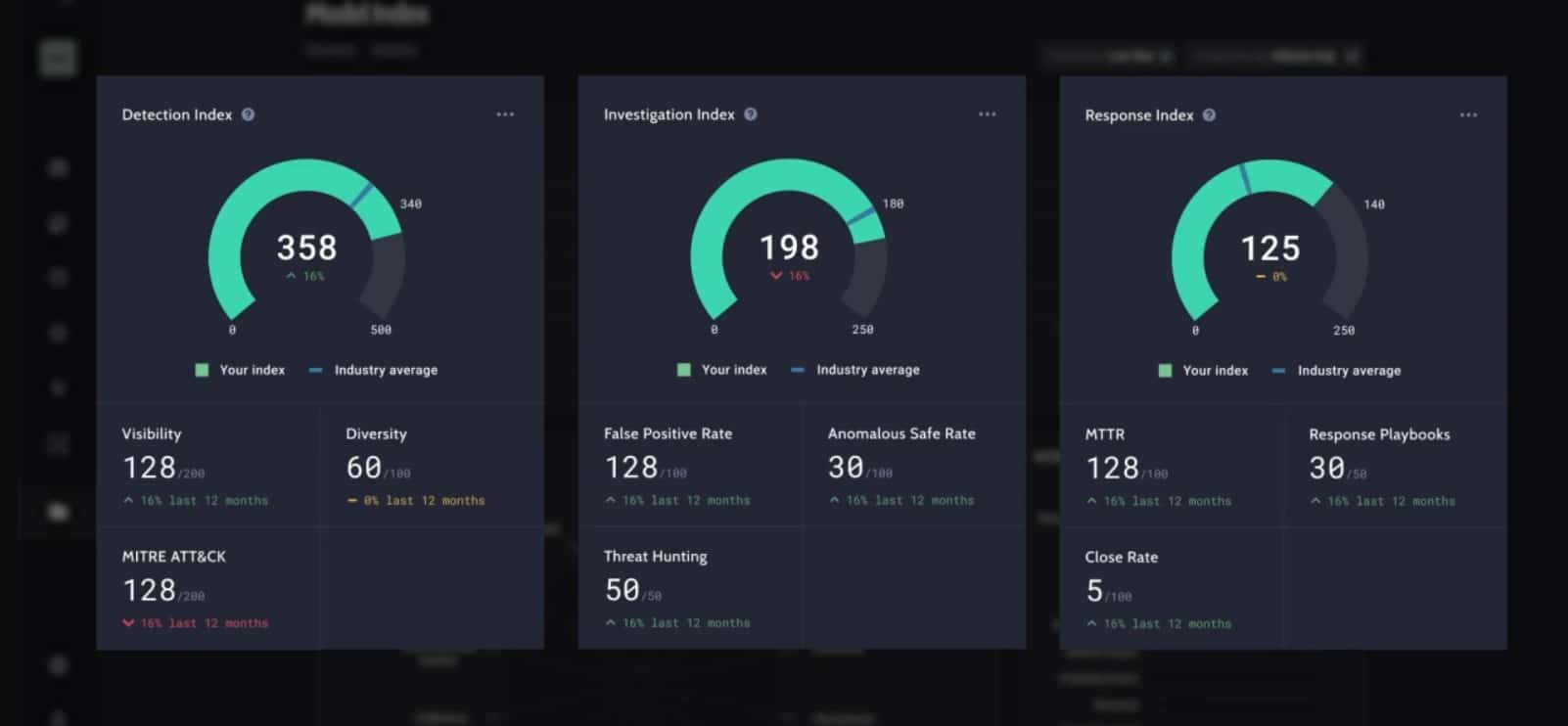 Reliaquest Graymatter Attack Surface Monitoring