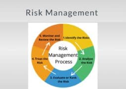Risk Management