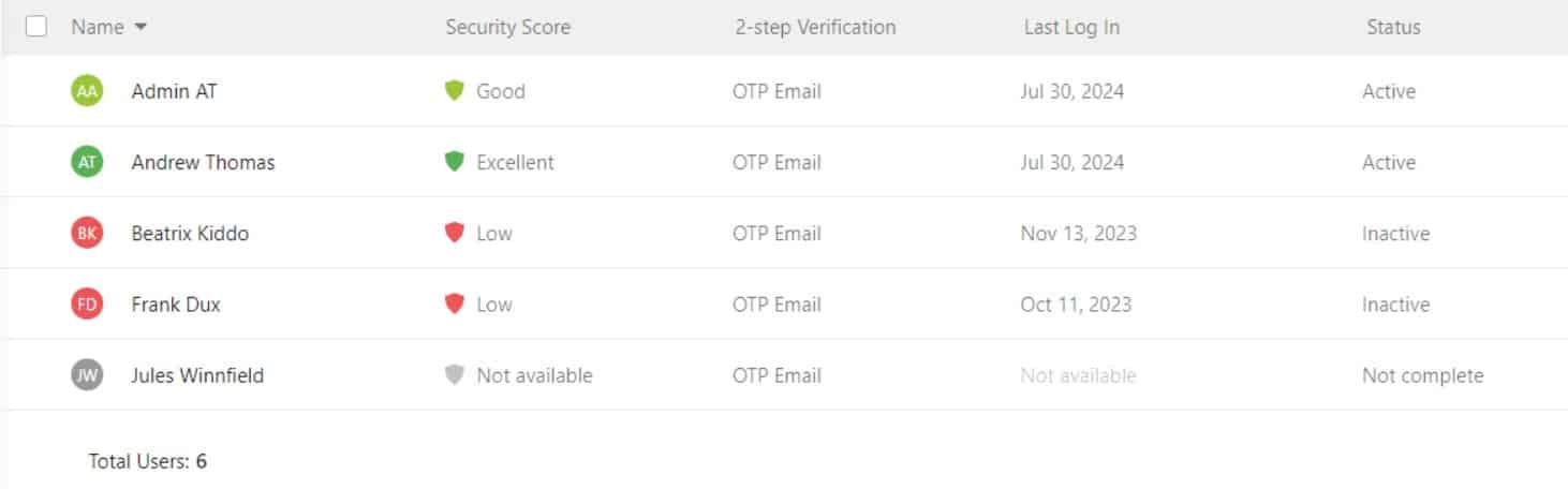 Roboforms for business password manager security