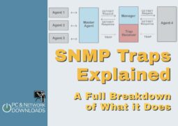 SNMP Traps Explained