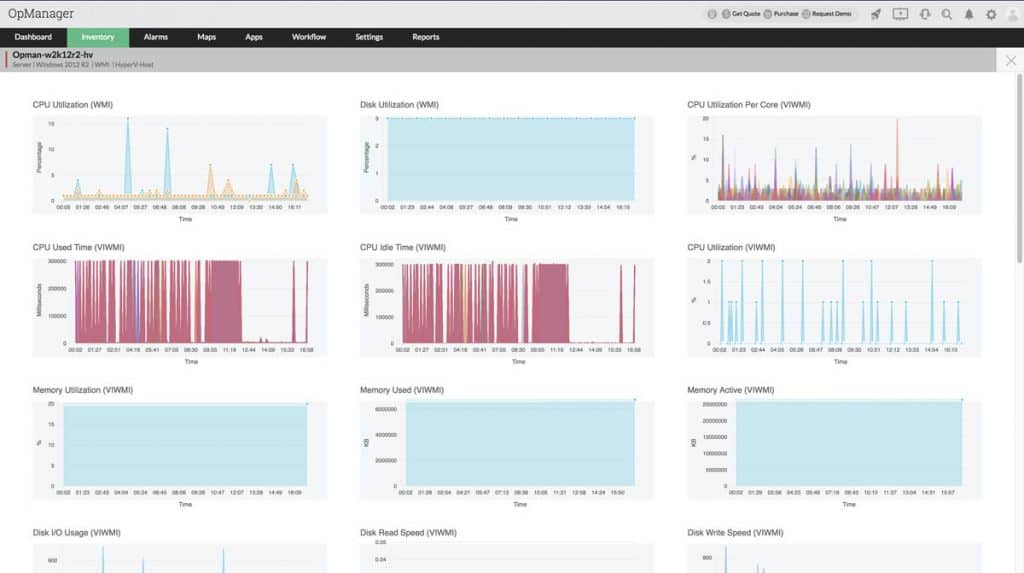 HyperV and VMWare Monitoring dashboard