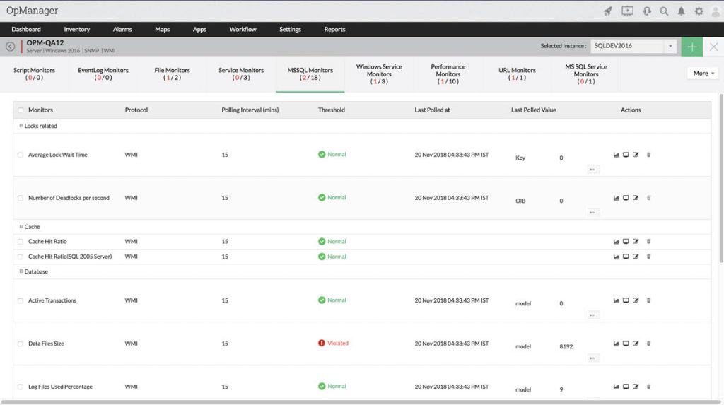 MSSQL Managment Dashboard