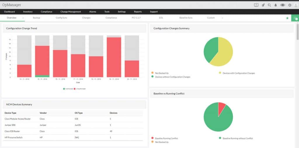 NCM Config dashboard