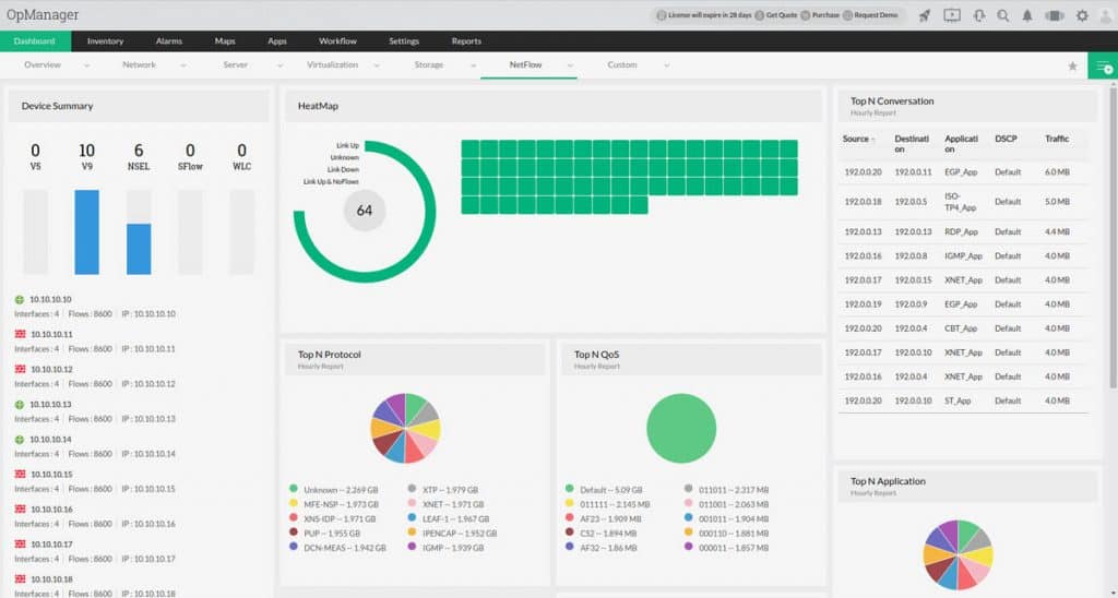 Bandwidth Monitoring Dashboard