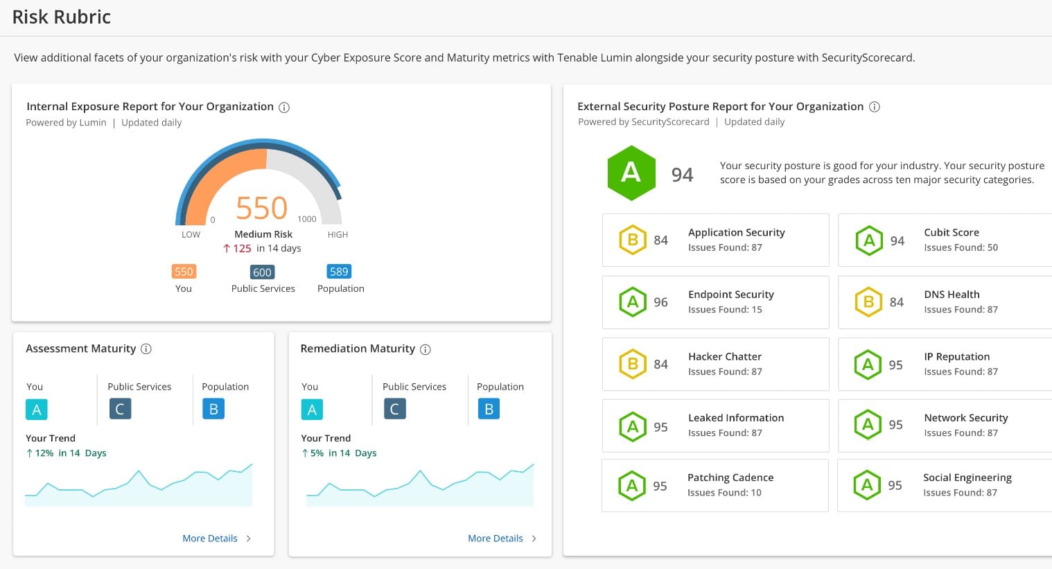 Security Scorecard
