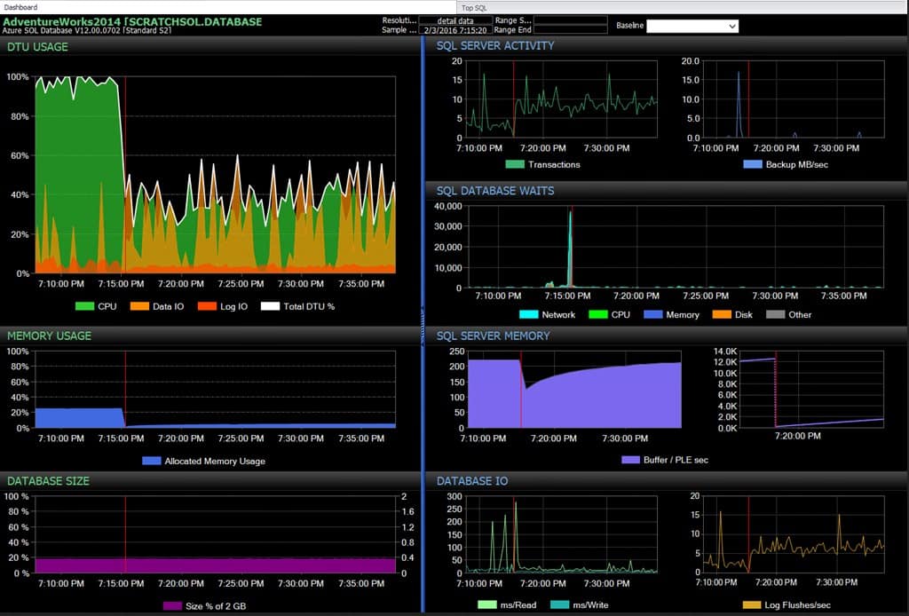 SentryOne SQL Sentry