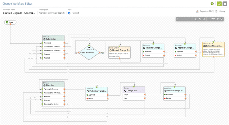 ManageEngine ServiceDesk Plus ITSM Workflows