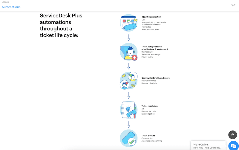 ManageEngine ServiceDesk Plus Automate Service Desk Operations