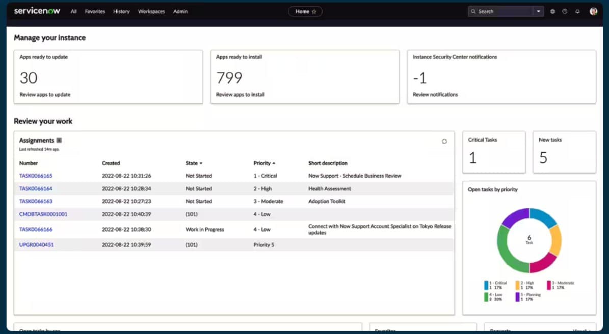 ServiceNow it service management itsm