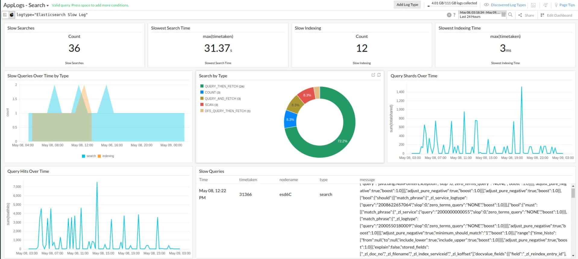 Sie24x7 elasticsearch