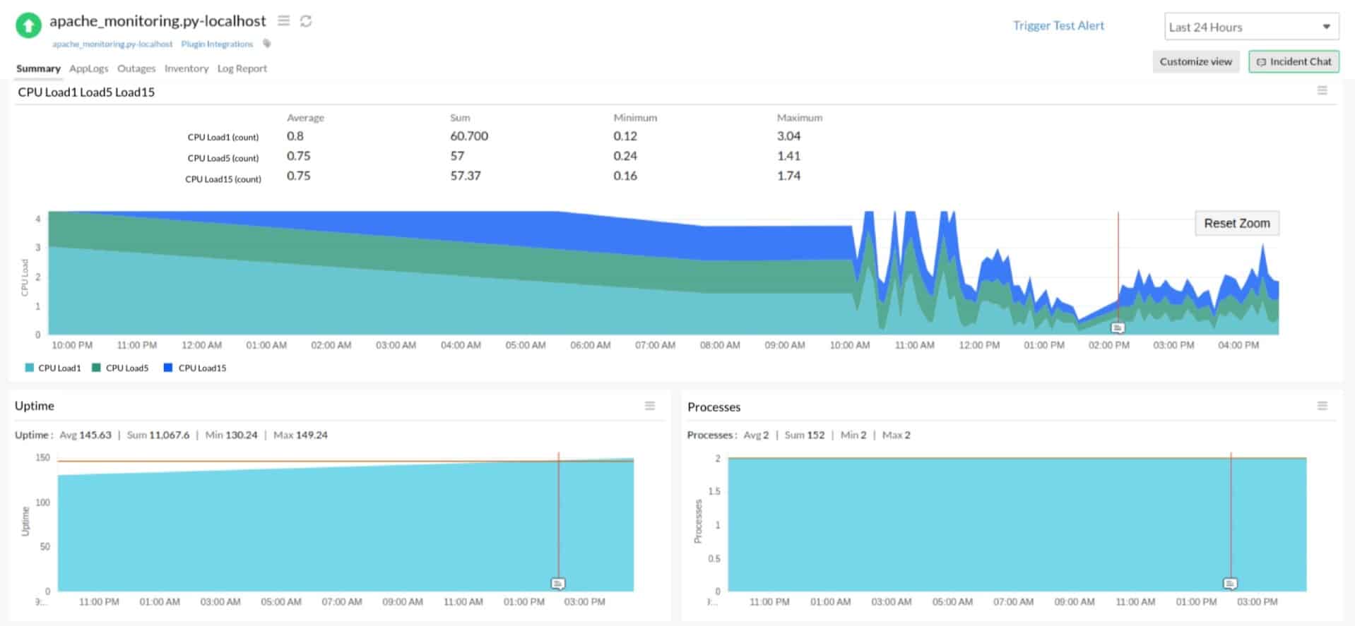 Site24x7 Apache monitoring