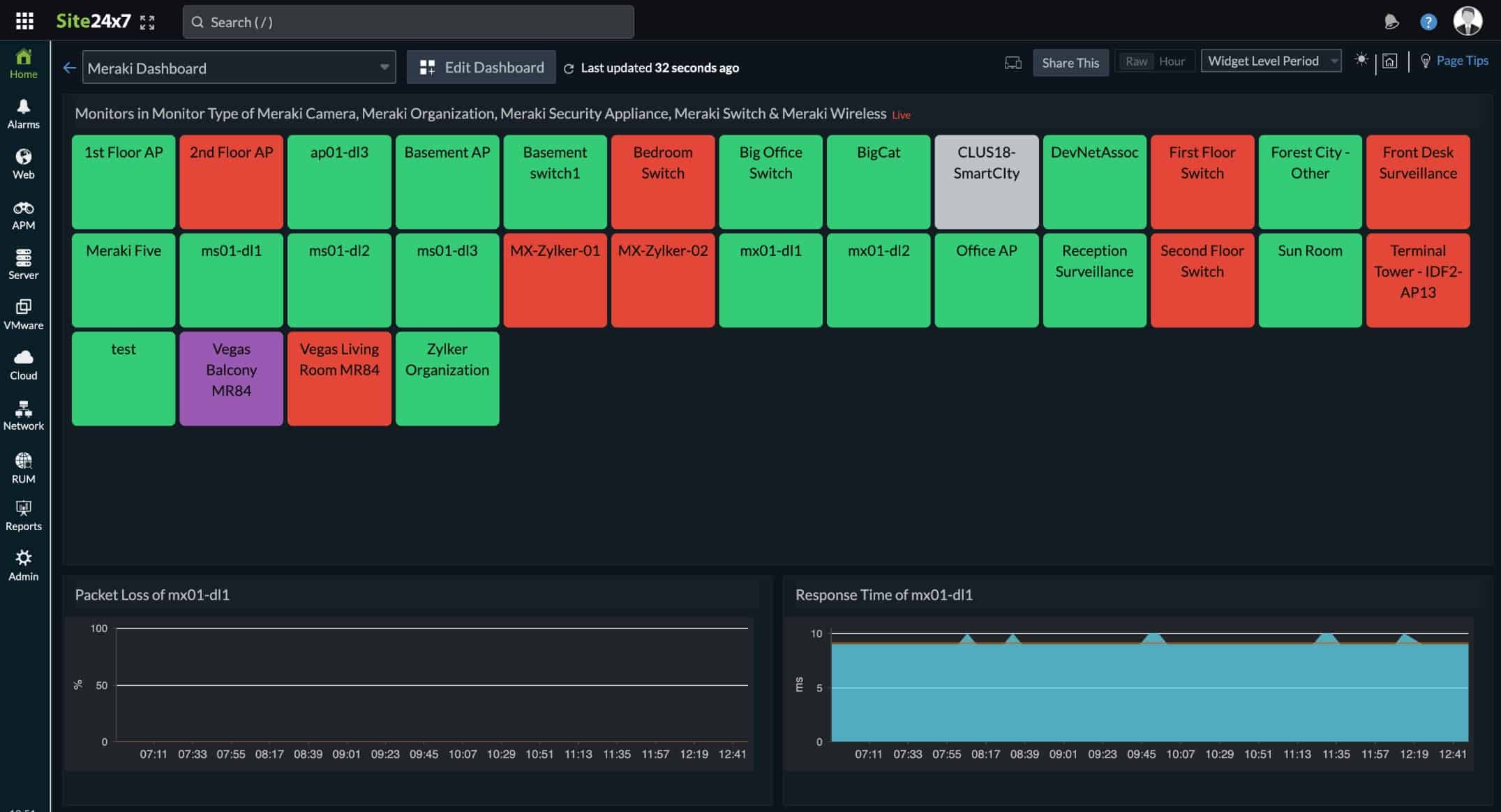 Site24x7 Cisco Meraki Monitoring