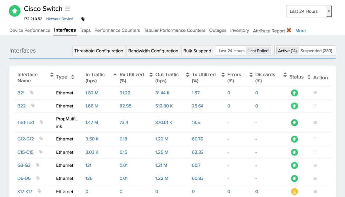 Site24x7 Cisco Switch Monitoring