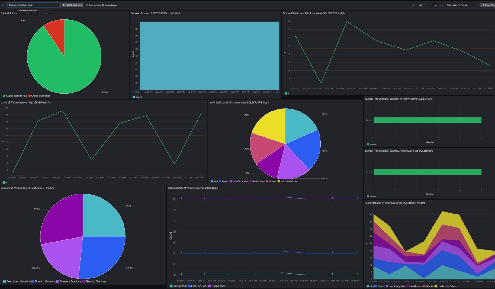 Site24x7 Database Observability Dashboard