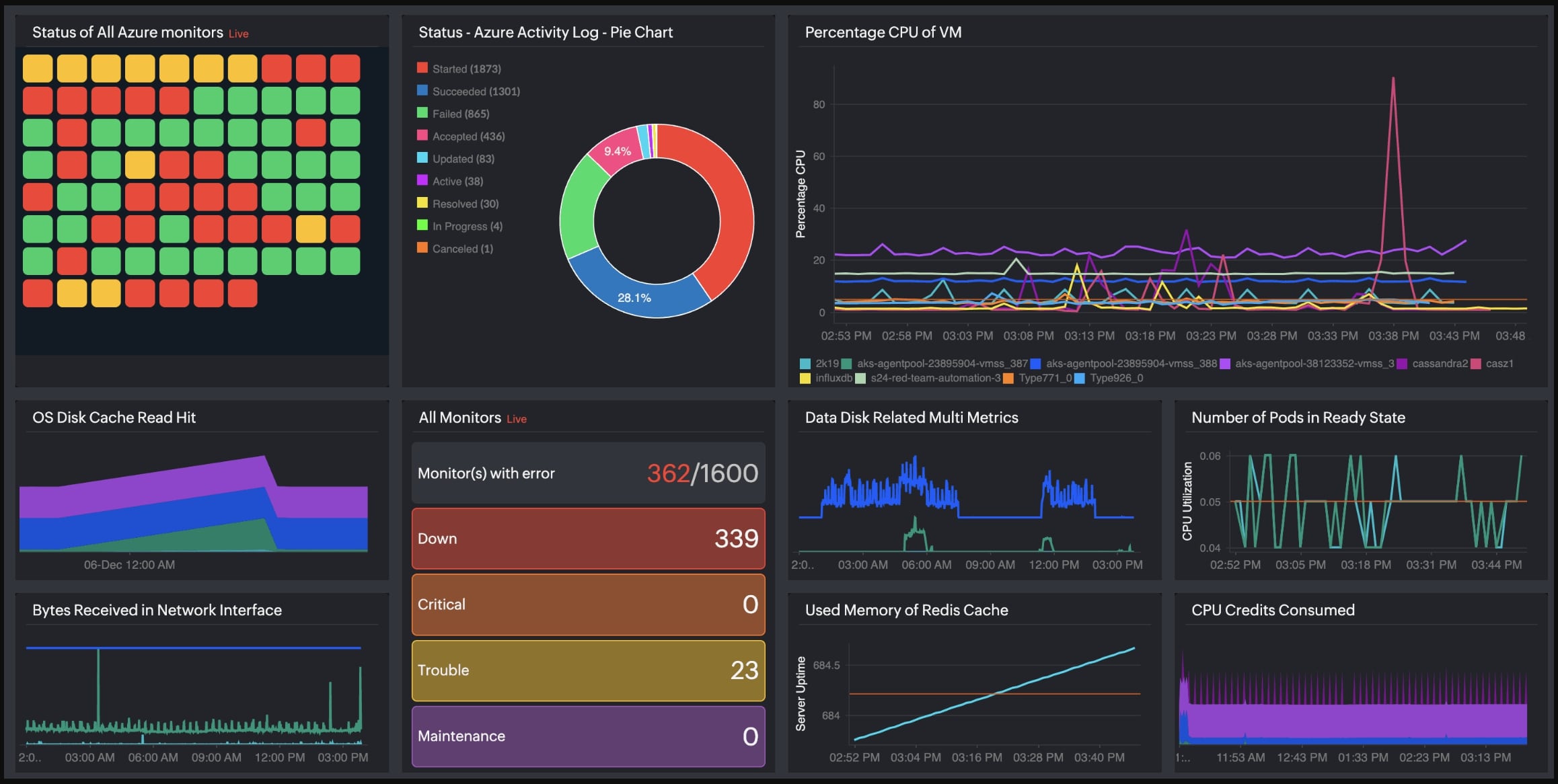 Site24x7 File and Directory Monitoring File Server Monitoring Tools