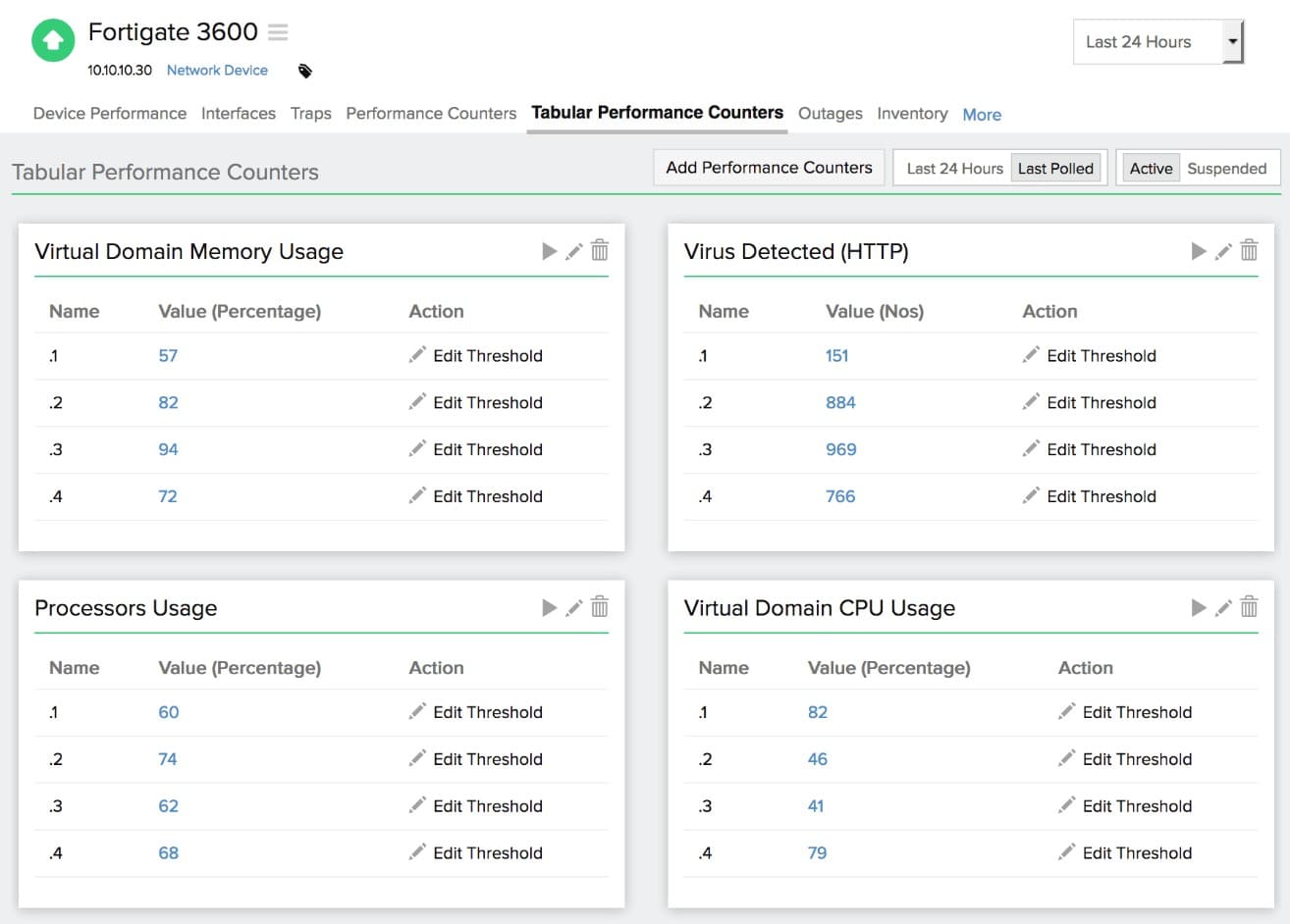 Site24x7 Firewall Monitoring Fortigate