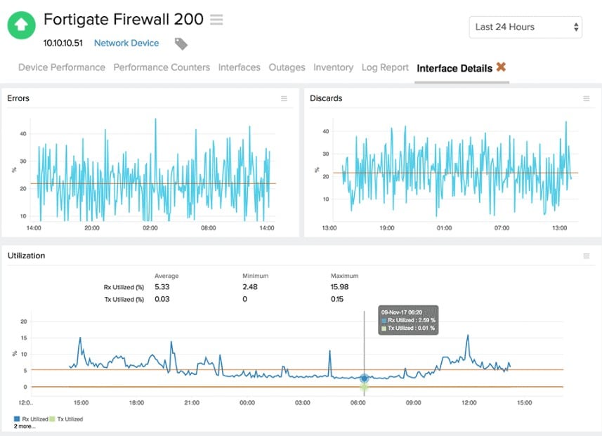 Site24x7 Firewall Monitoring Fortinet Monitoring