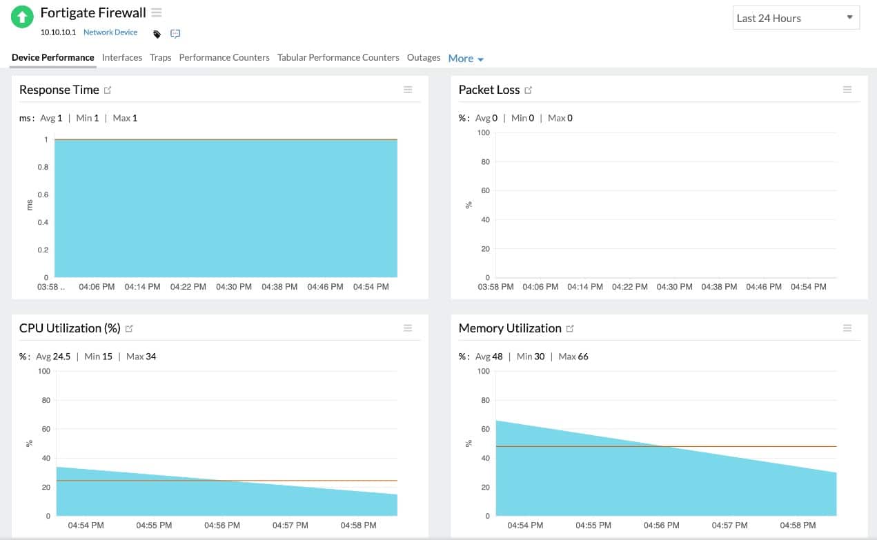 Site24x7 Fortigate Firewall Monitoring