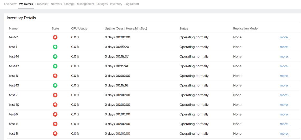 Site24x7 Hyper-V Monitoring