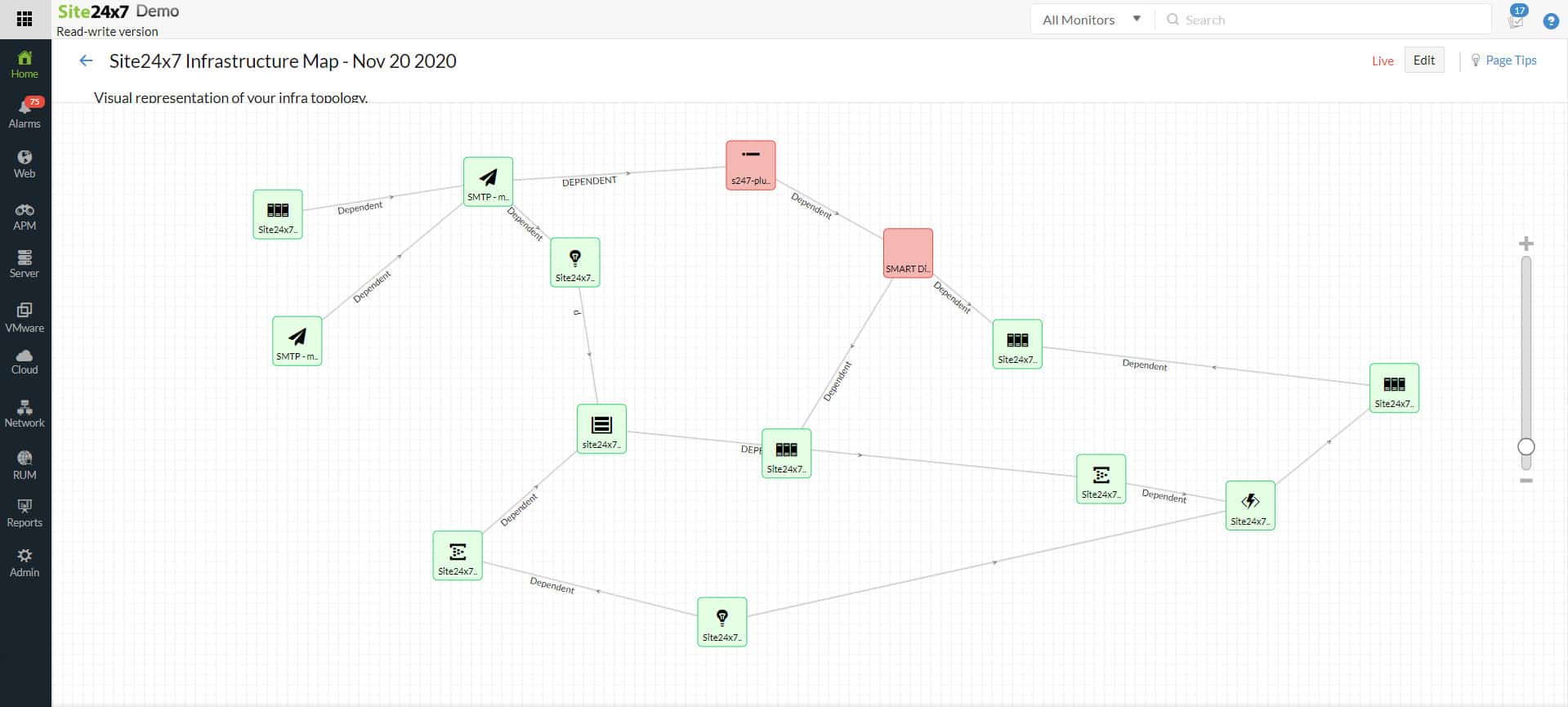 Site24x7 Infrastructure Maps