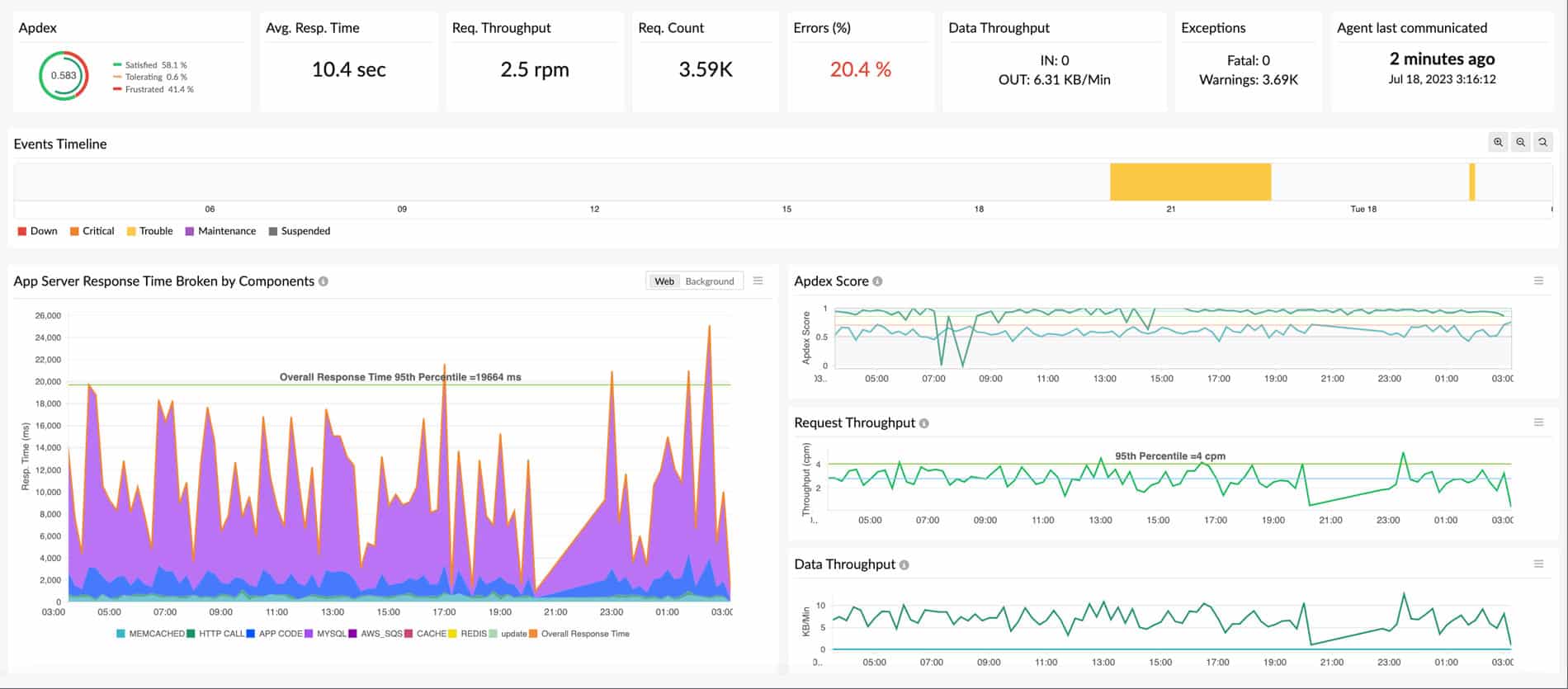 Site24x7 JavaScript Monitoring