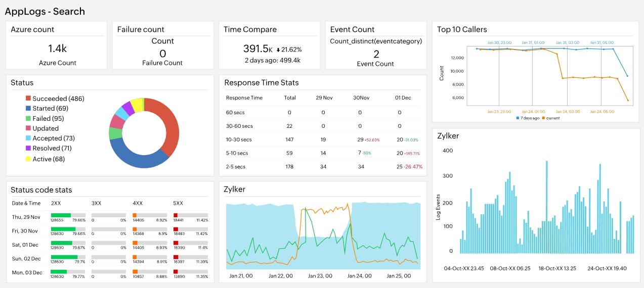 Site24x7 Log Management