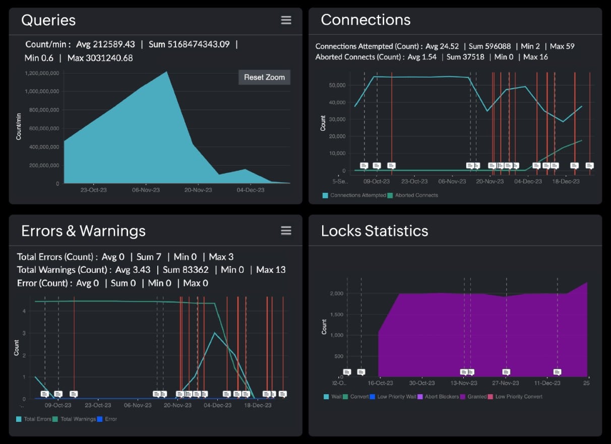 Site24x7 MongoDB Monitoring