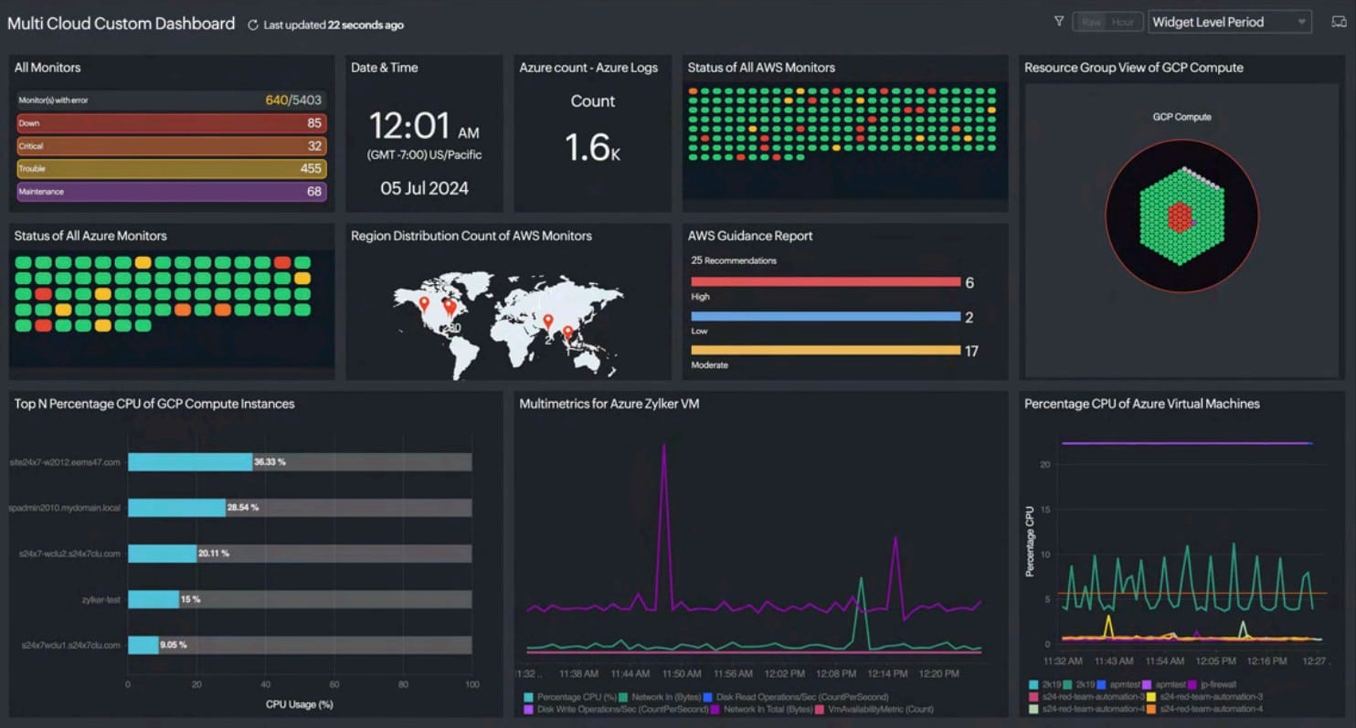 Site24x7 Multi Cloud Custom Dashboard