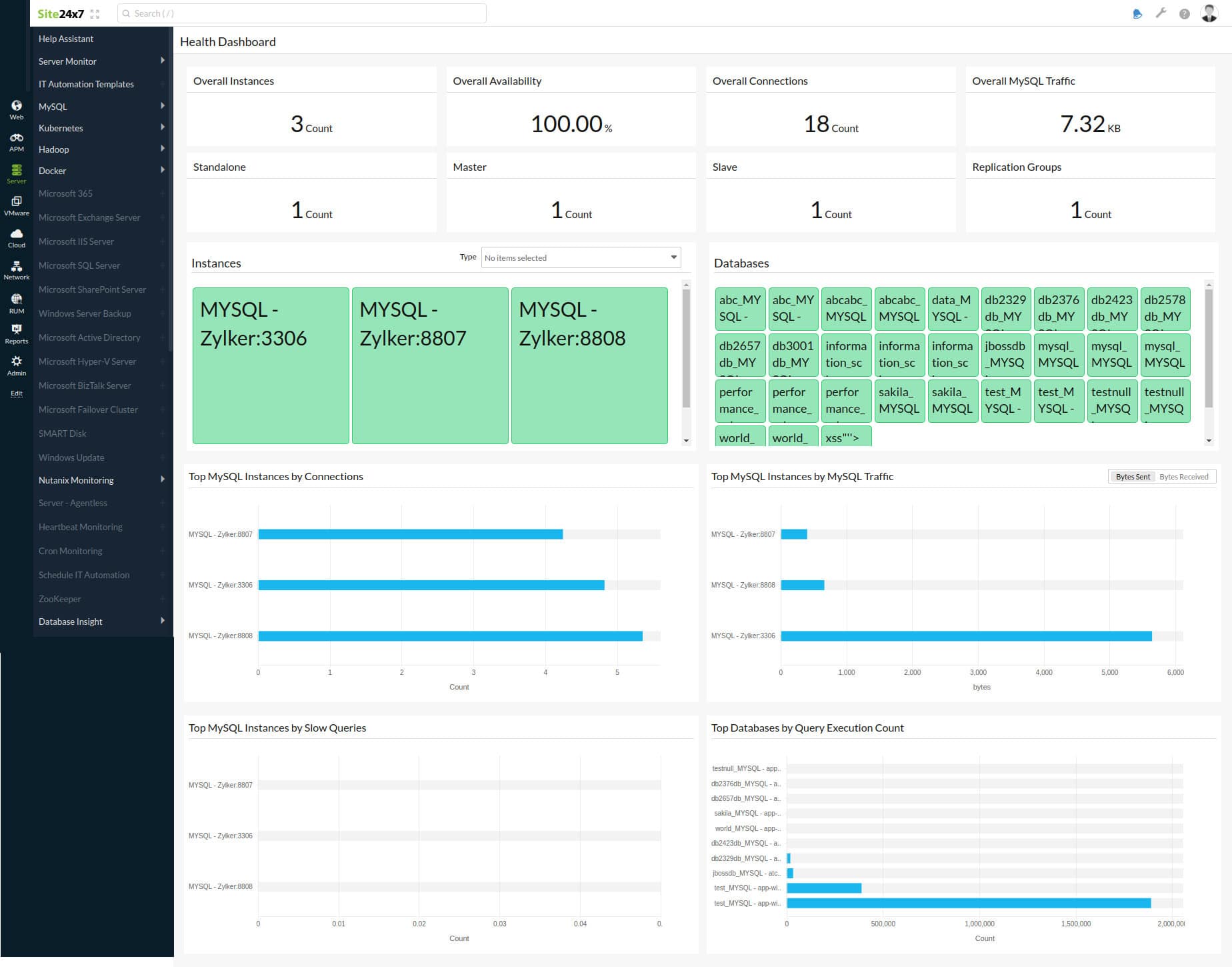 Site24x7 MySQL Monitoring
