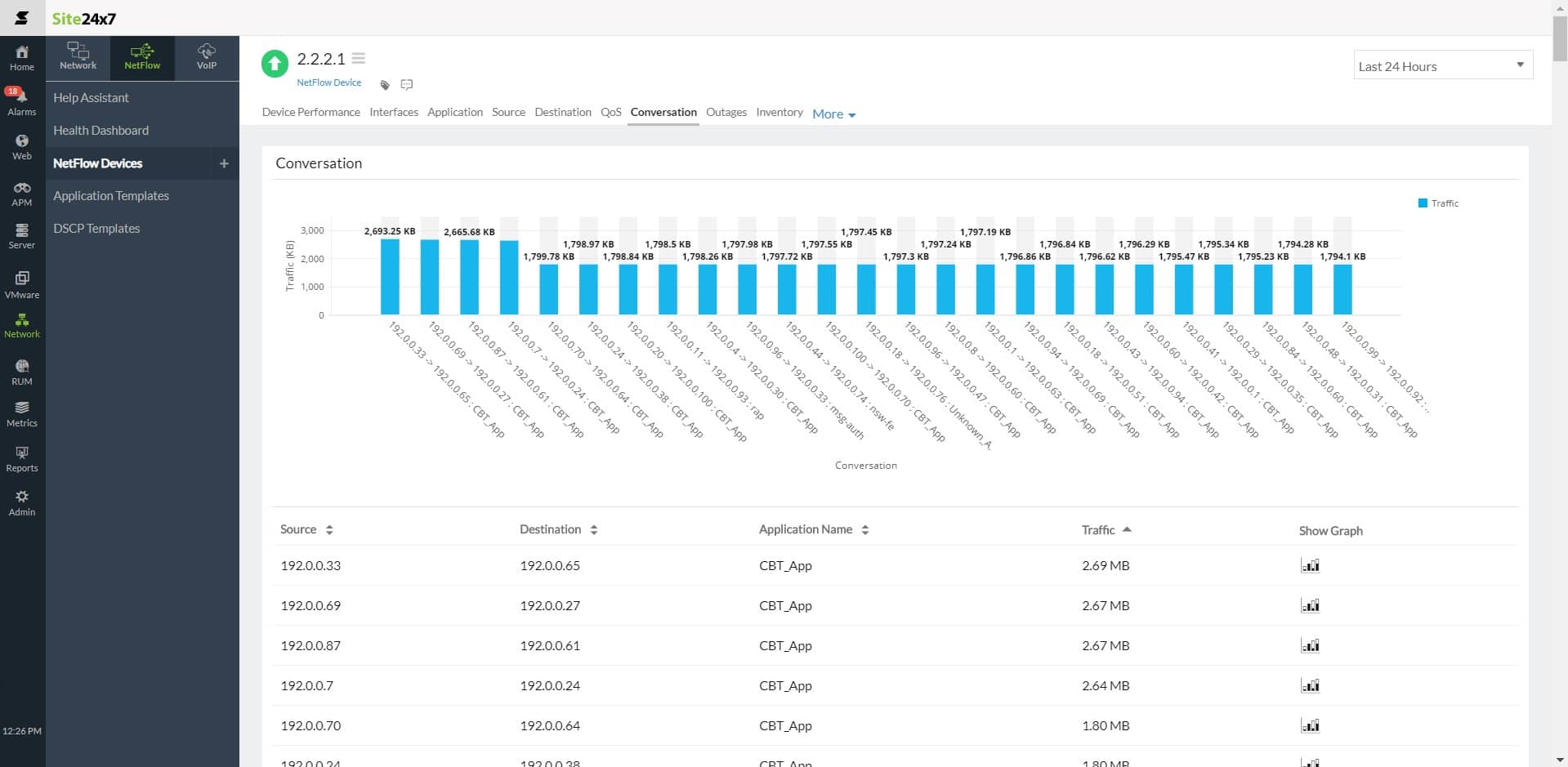 Site24x7 NetFlow Devices