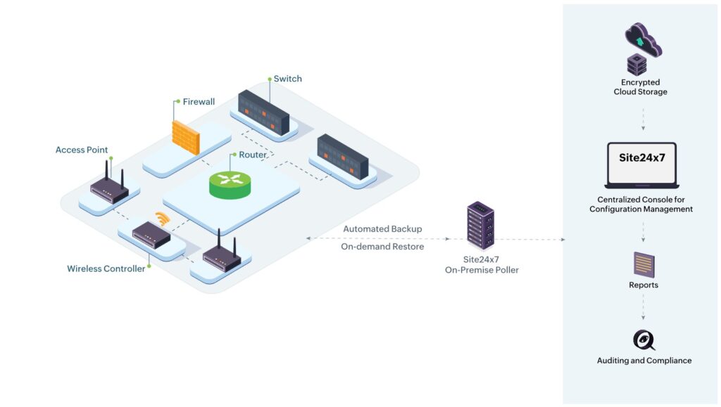Network Segmentation: Benefits & Tools for 2026