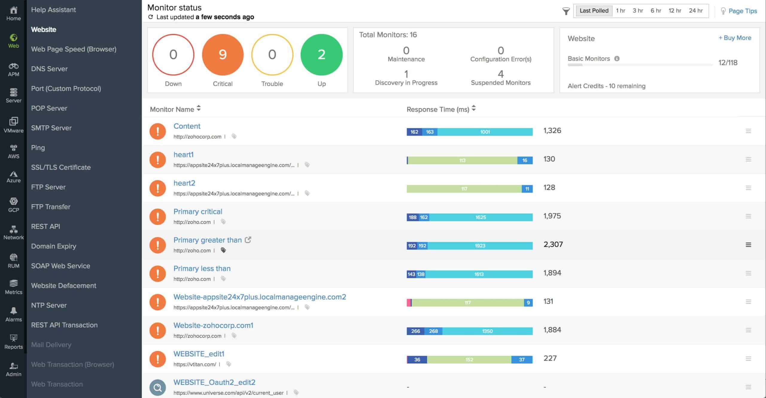 Site24x7 Network Monitoring