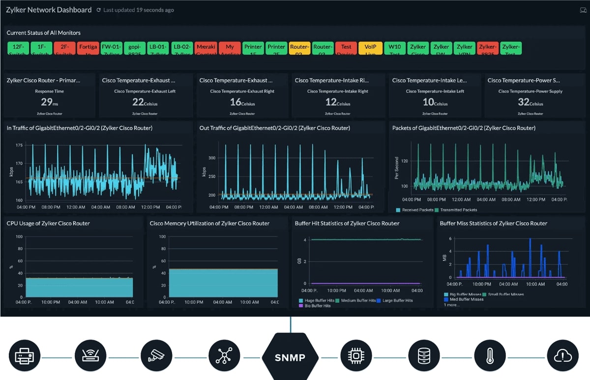 Site24x7 Network Monitoring Active Network Monitoring