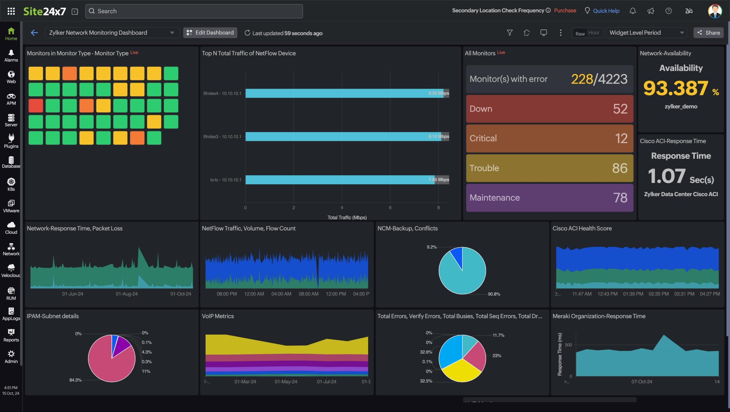 Site24x7 Network monitoring dashboard