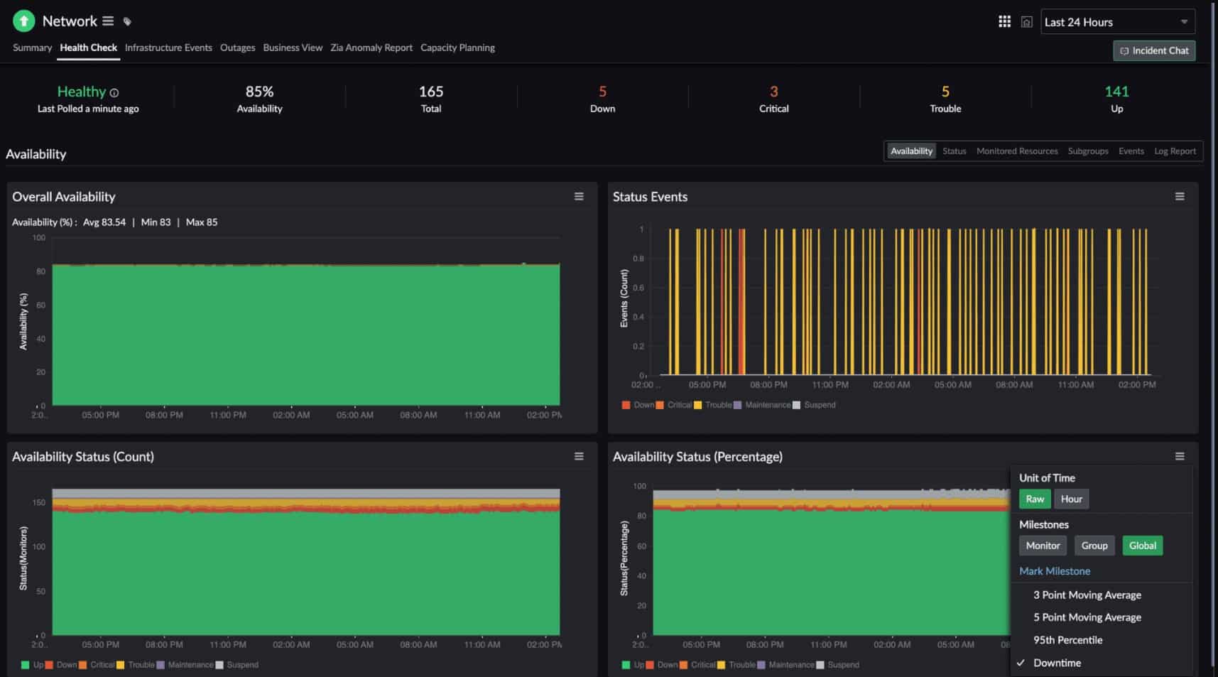 Site24x7 Observability Health Check