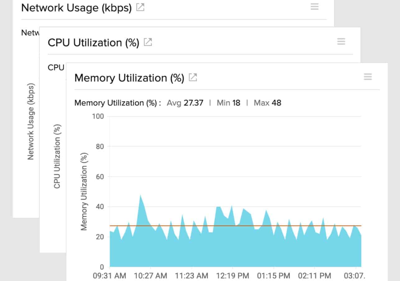 Site24x7 VM Monitoring