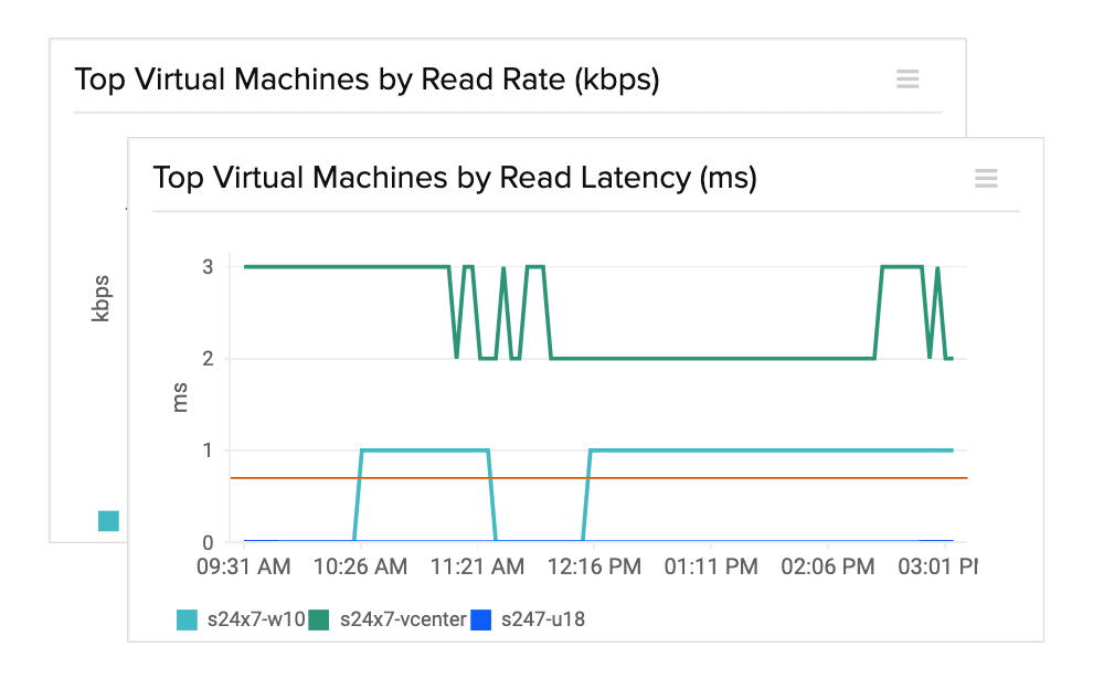 Site24x7 VM management