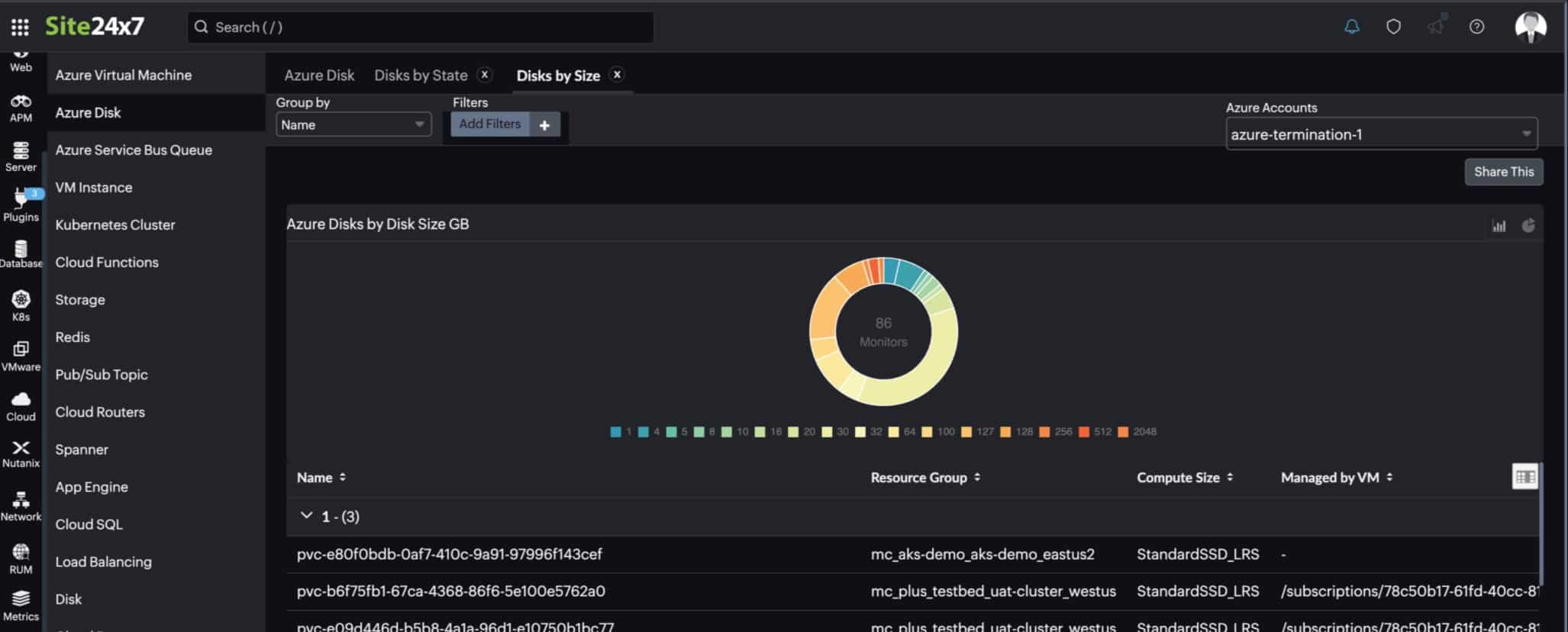 Site24x7 Virtual Machine Monitoring