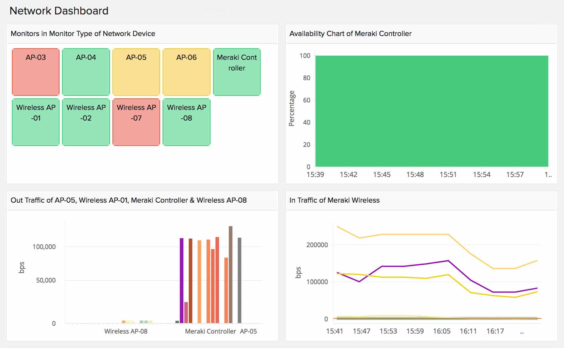 Site24x7 Wireless Monitoring