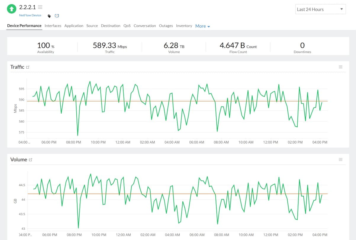 Site24x7 bandwidth monitoring