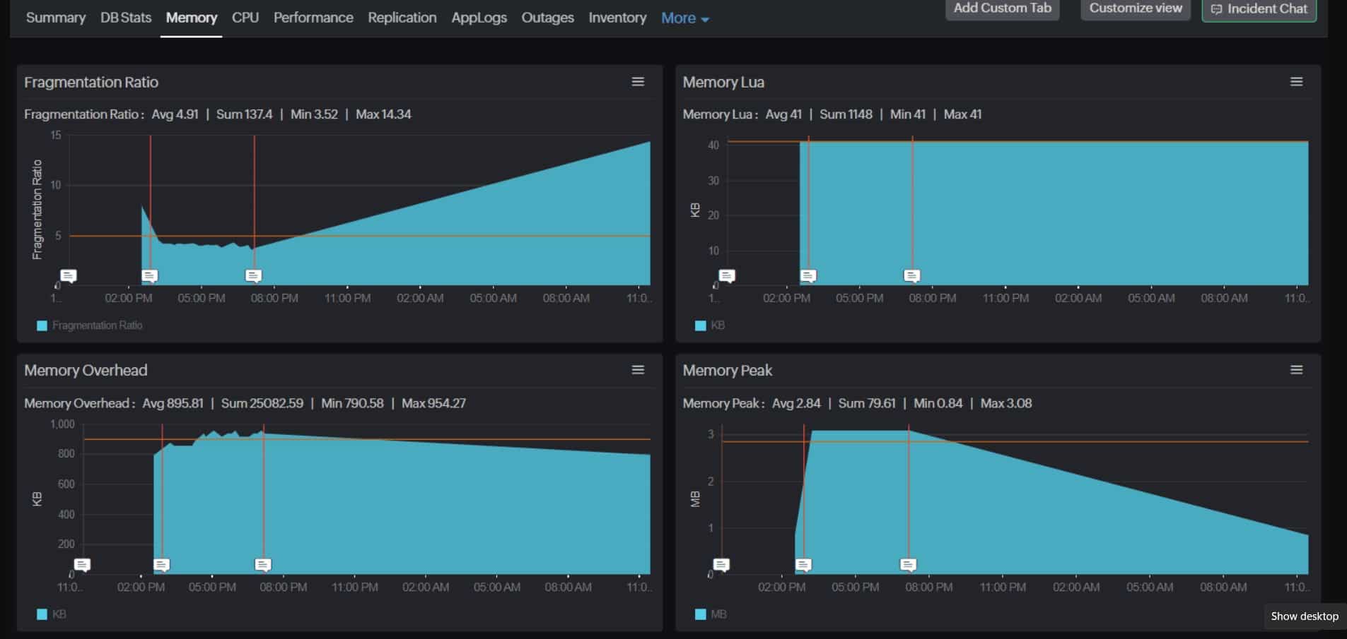 Site24x7 redis database monitoring