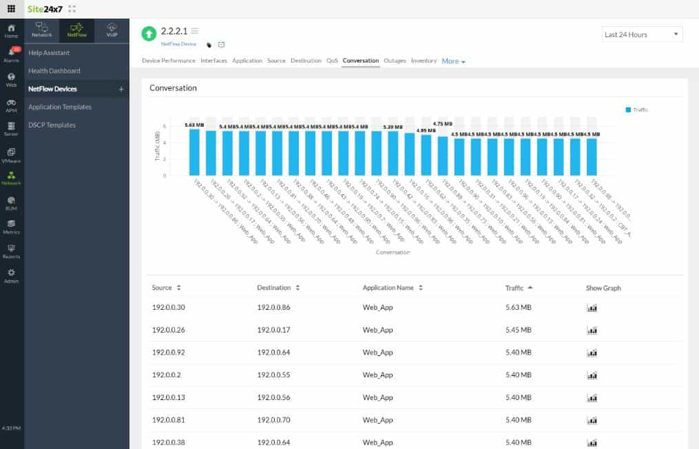 Site24x7 sFlow Dashboard