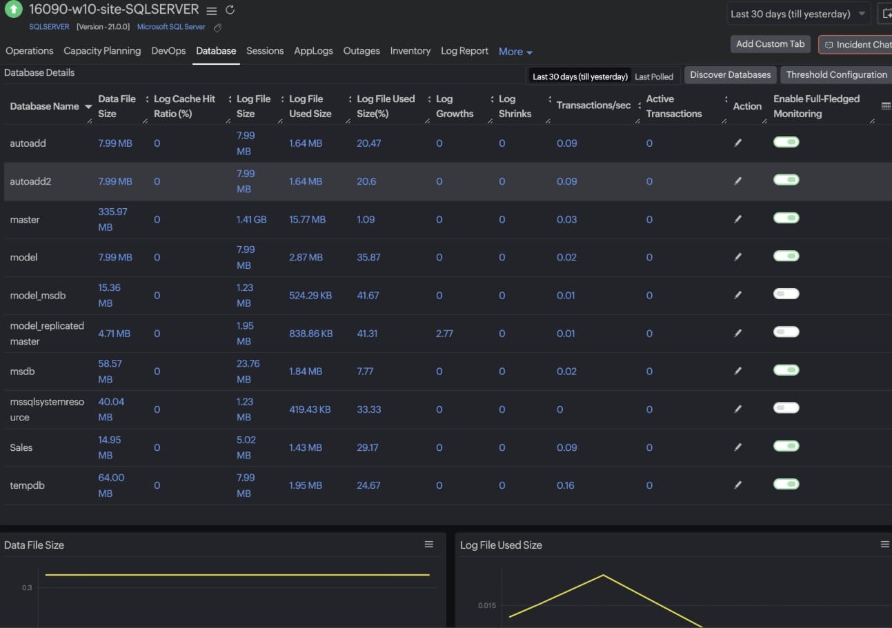 Site24x7 sql server monitor
