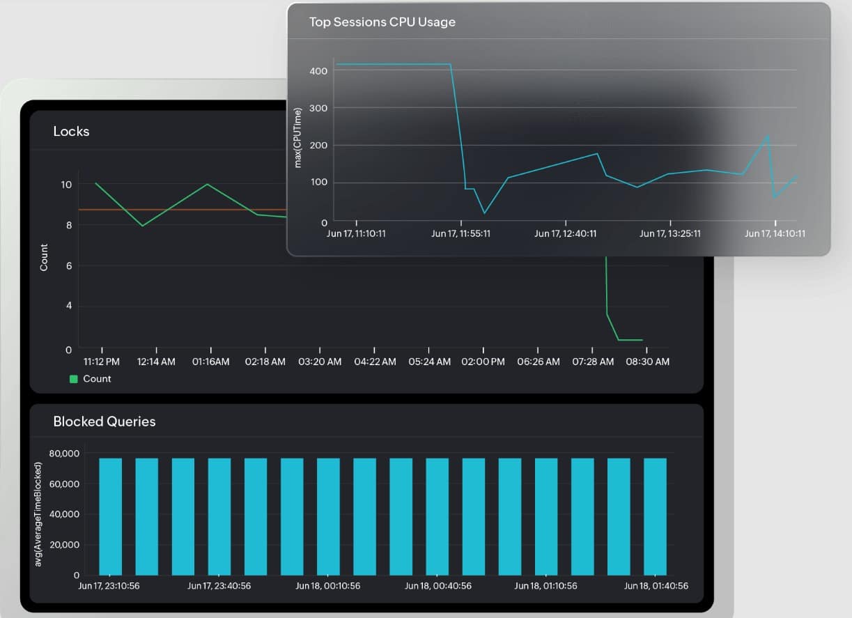 Site24x7 sql server monitoring