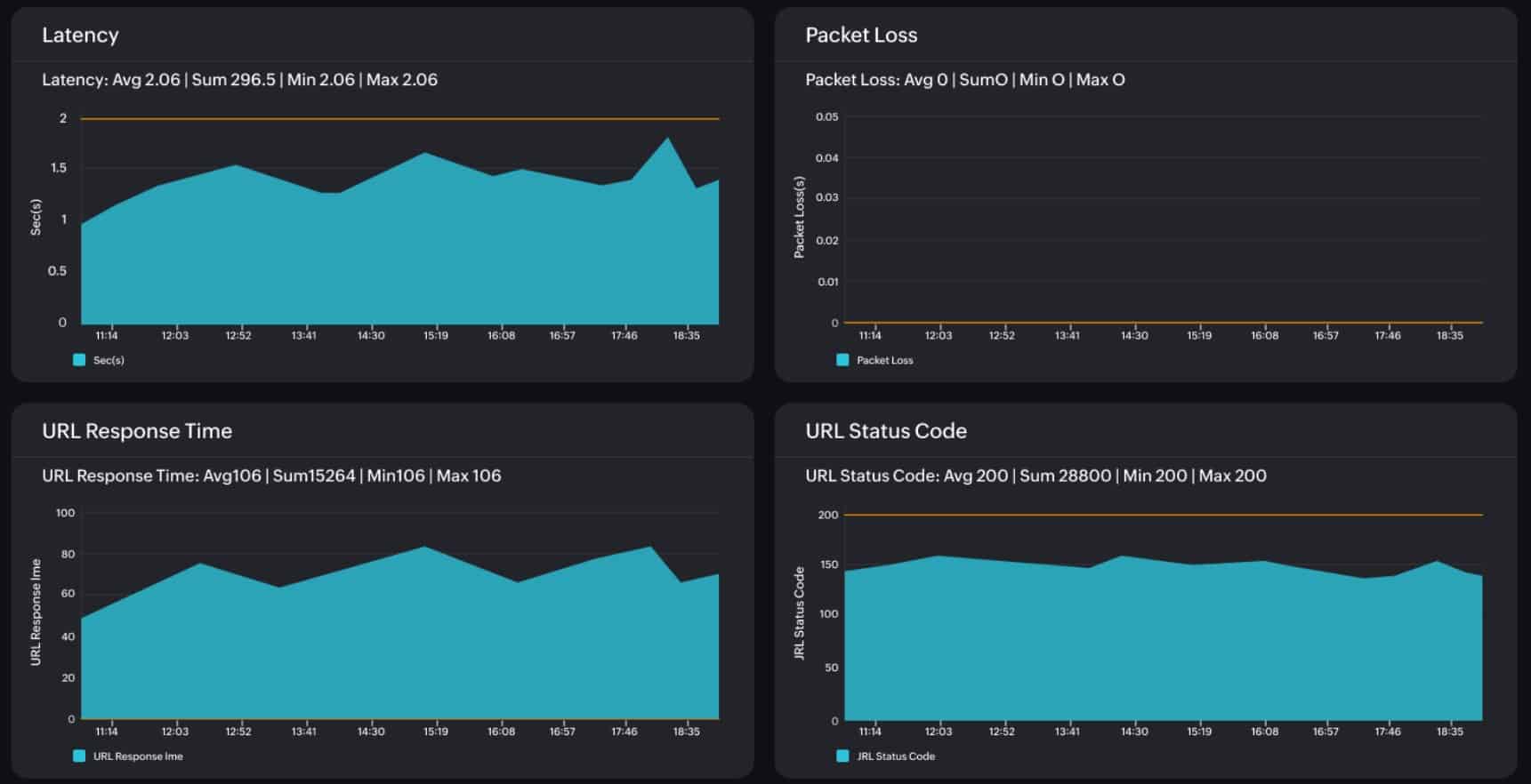 Site24x7 system monitoring