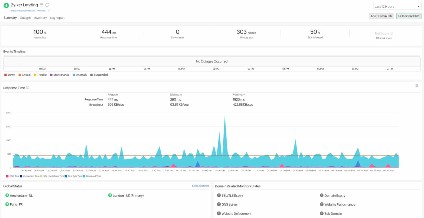 Site24x7 Website Monitoring