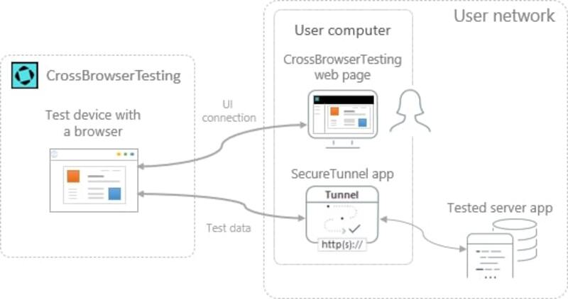 SmartBear User network diagram